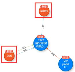摩拜創(chuàng)始人攜原班人馬再啟程 新公司聚焦企業(yè)軟件開發(fā)，重塑創(chuàng)新基因